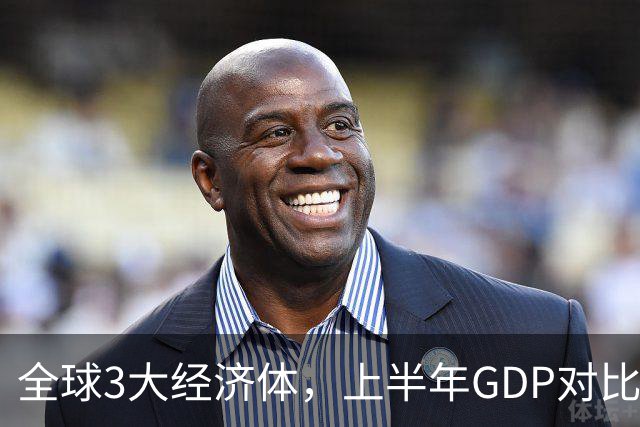 全球3大经济体，上半年GDP对比：美16万亿，欧盟11万亿，中国呢